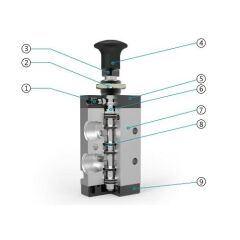 Jelpc 1/4-3/2 Düğme-Düğme Valf 3R210-08