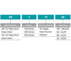 Jelpc 1/4-3/2 Düğme-Düğme Valf 3R210-08