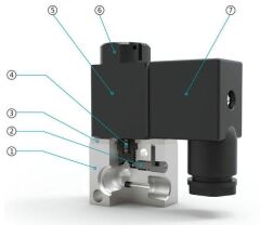 Jelpc 1/8-3/2 Bobin-Yay Grup Valf 3V1-06