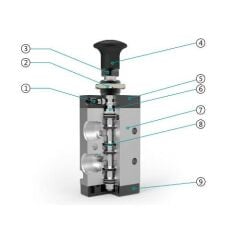 Jelpc 1/4-5/2 Düğme-Düğme Valf 4R210-08
