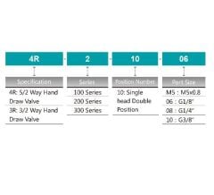 Jelpc 1/4-5/2 Düğme-Düğme Valf 4R210-08