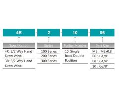 Jelpc 1/4-5/2 Düğme-Düğme Valf 4R210-08