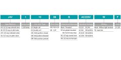 Jelpc 1/8-5/2 Bobin-Bobin Valf 4V120-06