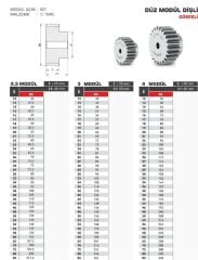 Hassel 3 Modül 17 Diş Göbekli