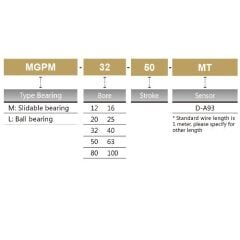 Jelpc 32x25 MGPM Pnömatik Piston