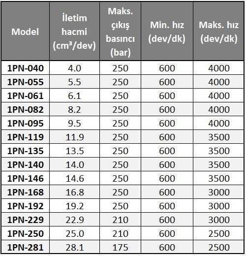 Hema 50 lt Pompa 2P13105SCB