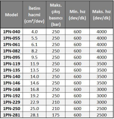 Hema 50 lt Pompa  2P13105SAB7
