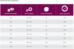 Yılmaz EN75 Sonsuz Dişli Redüktör