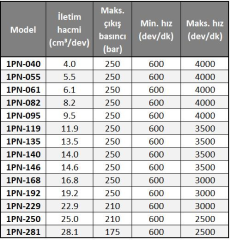 Hema 9 lt Pompa 1PN061CB