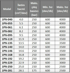 Hema 14 lt Pompa 1PN095CB