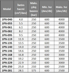 Hema 21 lt Pompa 1PN140AB