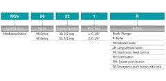 Jelpc 1/4-5/2 Makaralı Valf MSV86522-R