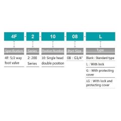 Jelpc 1/4-5/2 Pedal-Yay Valf 4F210-08